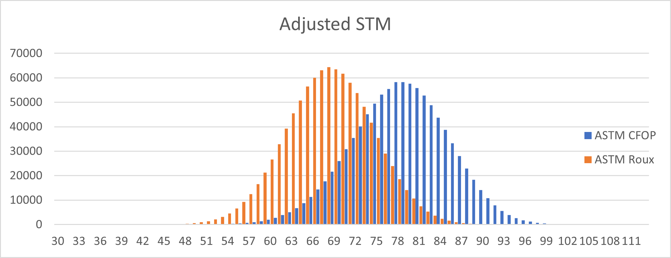 Adjusted Slice Turn Metric