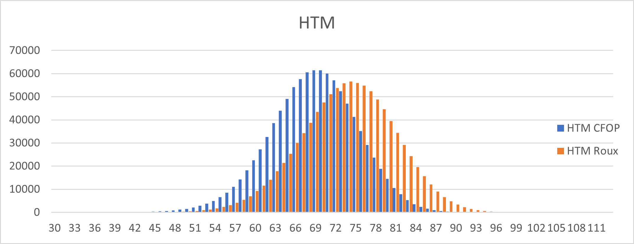 Half Turn Metric