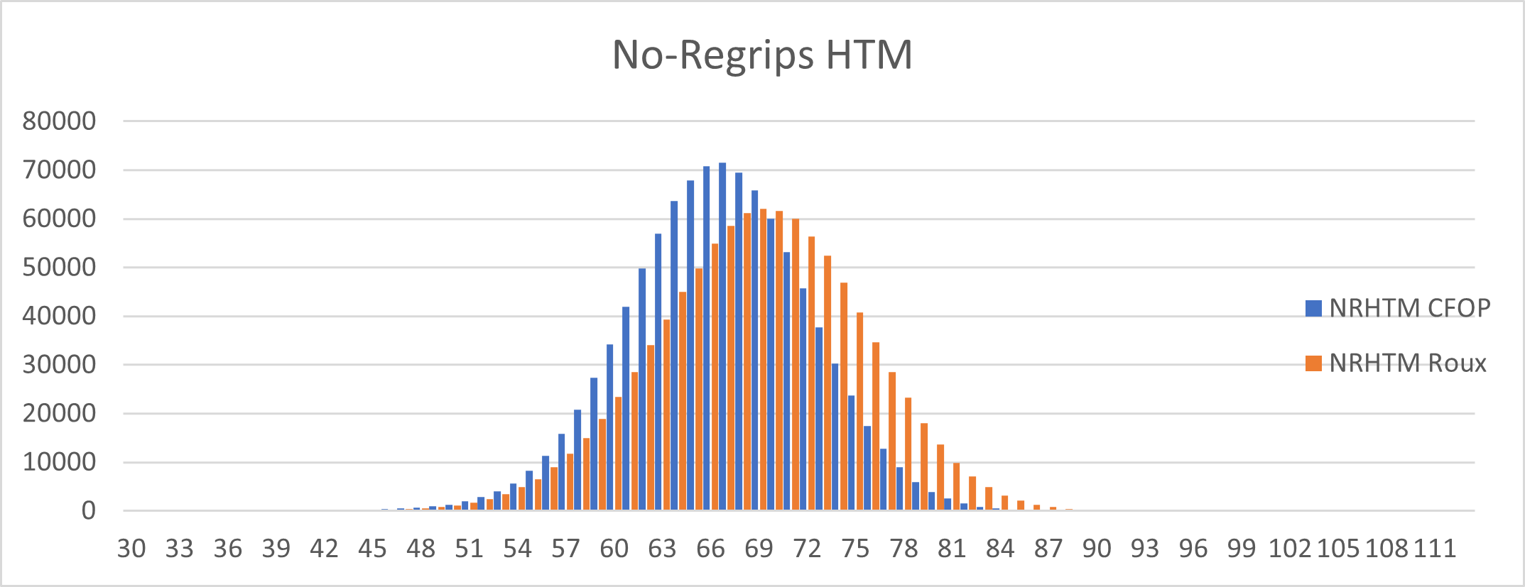 No-Regrips Half Turn Metric