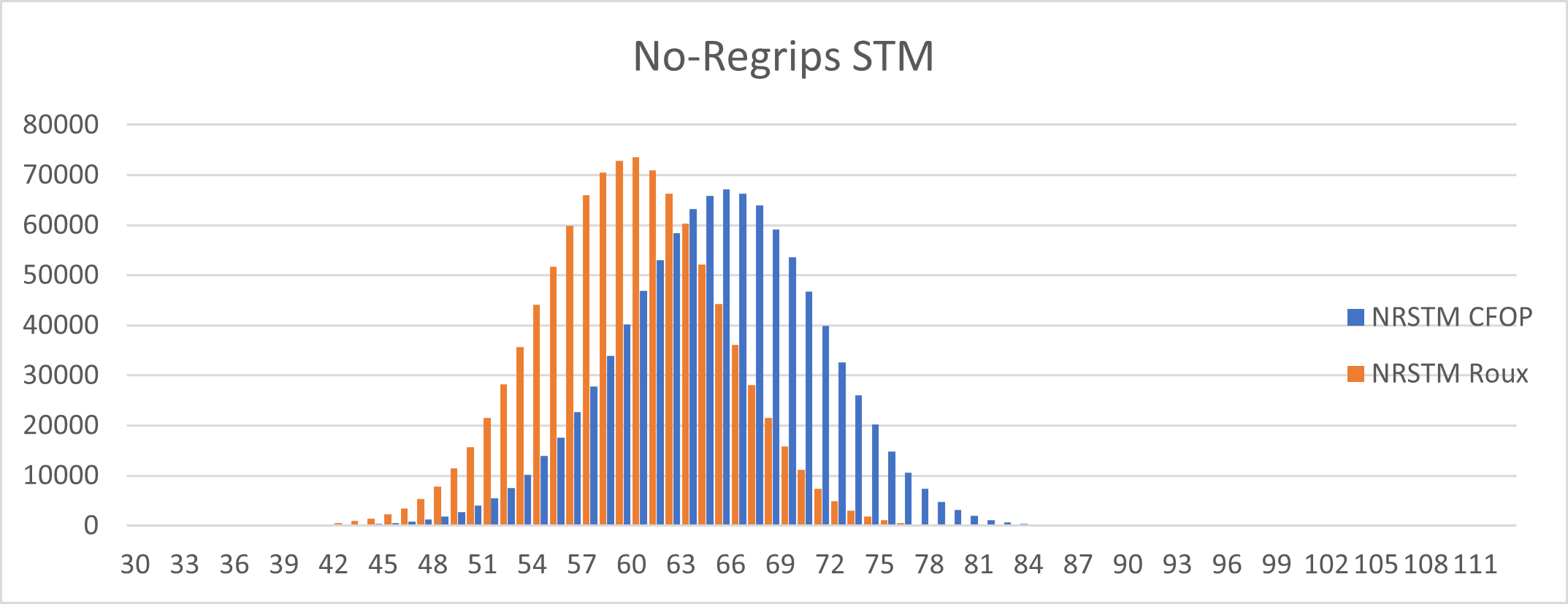 No-Regrips Slice Turn Metric