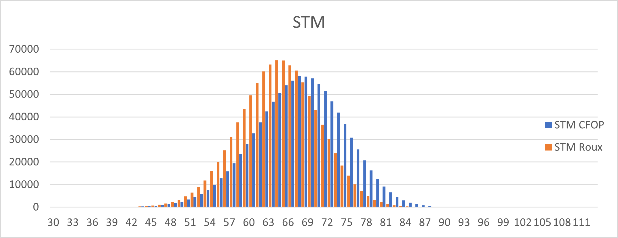 Slice Turn Metric